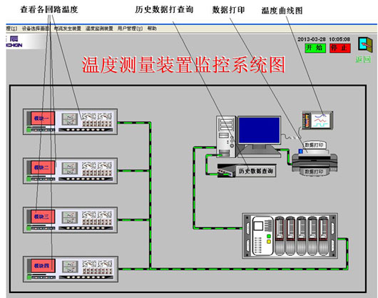 温度测量装置监控系统图