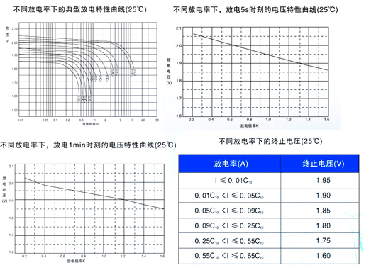 公式