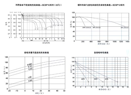 放电特性