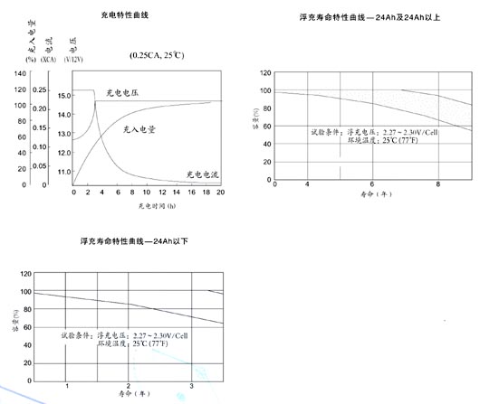 充电特性