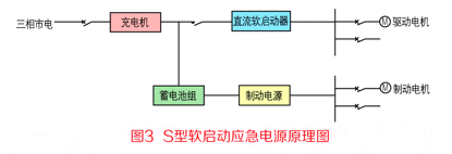 V型逆变应急电源原理